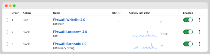 Cloudflare Firewall Rules