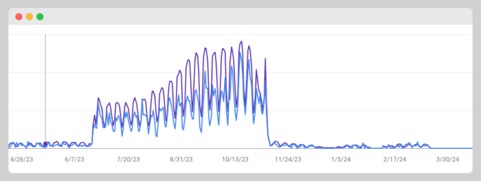 Jump Links SEO benefits