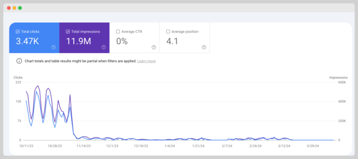 TOC Impressions and Clicks