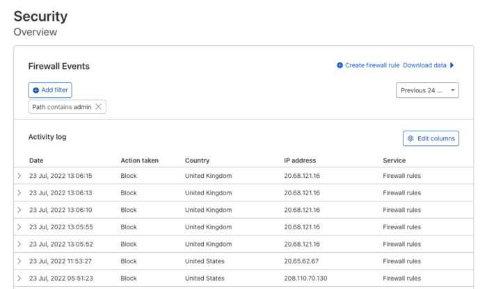 Protect Login Page - CloudFlare (9.1)